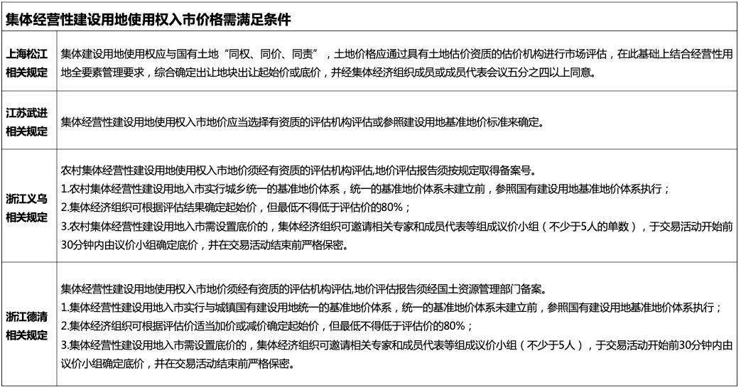 2025年正版免费天天开彩的全面释义、解释与落实、构建解答解释落实